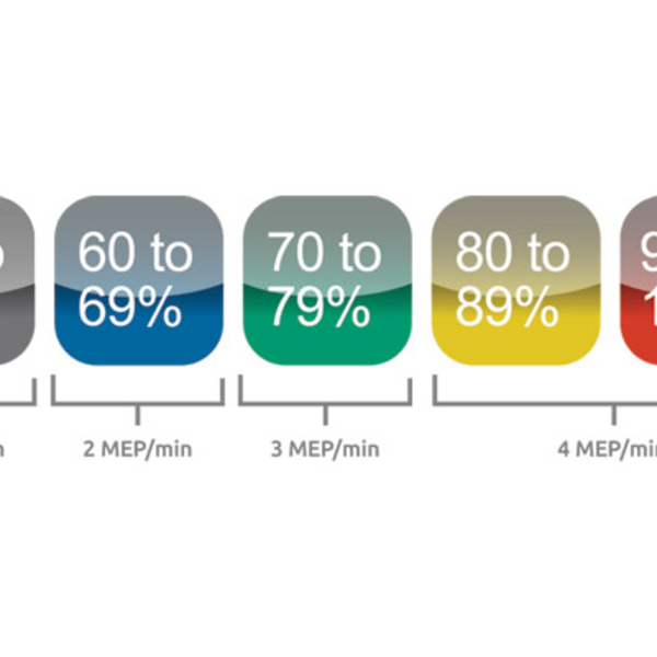 Myzone® Effort Points (Meps) Myzone® Effort Points (Meps)
