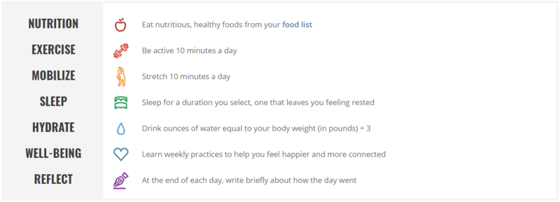 Whole Life Challenge